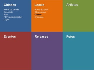 Eventos 
Releases 
Fotos 
Cidades 
Locais 
Artistas 
Nome da cidade 
Descrição 
Foto 
PDF (programação) 
Logos 
Nome do local 
Observação 
Cidade 
Endereço  