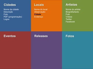 Eventos 
Releases 
Fotos 
Cidades 
Locais 
Artistas 
Nome da cidade 
Descrição 
Foto 
PDF (programação) 
Logos 
Nome do local 
Observação 
Cidade 
Endereço 
Nome do artista 
Biografia/texto 
Foto 
Vídeos 
Twitter 
Facebook  