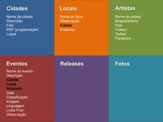 Eventos 
Releases 
Fotos 
Nome do evento 
Descrição 
Cidade 
Local 
Artista(s) 
Data 
Classificação 
Imagem 
Linguagem 
Linha Fina 
Observação 
Cidades 
Locais 
Artistas 
Nome da cidade 
Descrição 
Foto 
PDF (programação) 
Logos 
Nome do local 
Observação 
Cidade 
Endereço 
Nome do artista 
Biografia/texto 
Foto 
Vídeos 
Twitter 
Facebook  