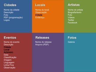 Cidades 
Locais 
Artistas 
Eventos 
Releases 
Fotos 
Nome da cidade 
Descrição 
Foto 
PDF (programação) 
Logos 
Nome do local 
Observação 
Cidade 
Endereço 
Nome do artista 
Biografia/texto 
Foto 
Vídeos 
Twitter 
Facebook 
Nome do evento 
Descrição 
Cidade 
Local 
Artista(s) 
Data 
Classificação 
Imagem 
Linguagem 
Linha Fina 
Observação 
Nome do release 
Arquivo (PDF) 
Galeria  
