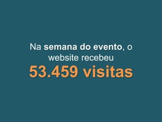Na semana do evento, o website recebeu 
53.459 visitas  