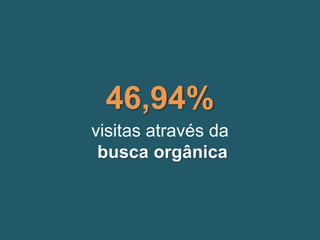 visitas através da 
busca orgânica 
46,94%  