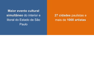 27 cidades paulistas e mais de 1000 artistas 
Maior evento cultural simultâneo do interior e litoral do Estado de São Paulo  