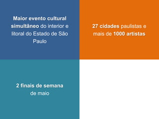 2 finais de semana 
de maio 
Maior evento cultural simultâneo do interior e litoral do Estado de São Paulo 
27 cidades paulistas e mais de 1000 artistas  