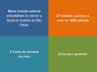 24 horas e gratuito 
Maior evento cultural simultâneo do interior e litoral do Estado de São Paulo 
27 cidades paulistas e mais de 1000 artistas 
2 finais de semana 
de maio  