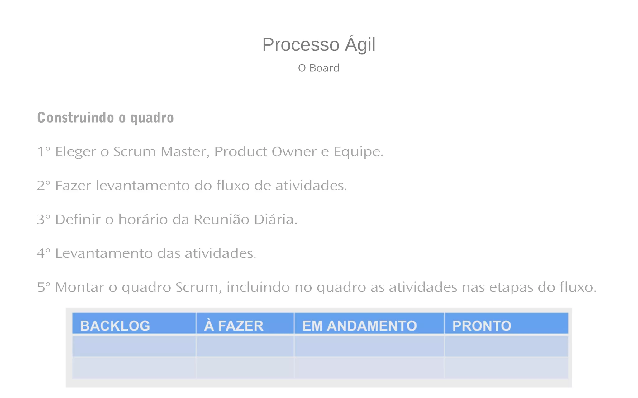 Processo Ágil
O Board
Construindo o quadro
1° Eleger o Scrum Master, Product Owner e Equipe.
2° Fazer levantamento do fluxo de atividades.
3° Definir o horário da Reunião Diária.
4° Levantamento das atividades.
5° Montar o quadro Scrum, incluindo no quadro as atividades nas etapas do fluxo.
 