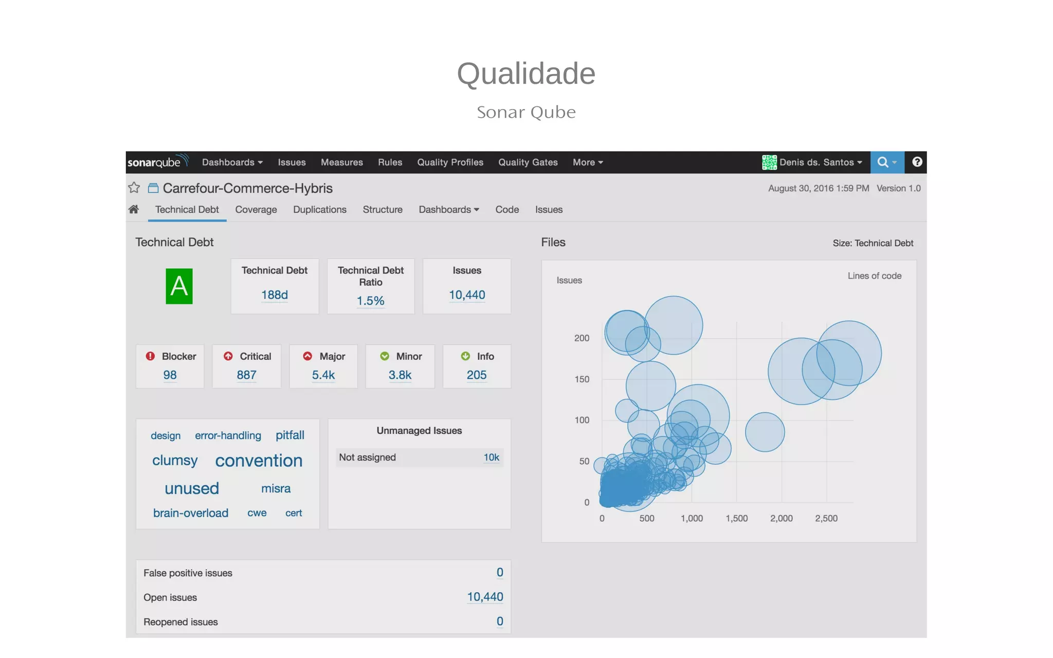 Qualidade
Sonar Qube
 