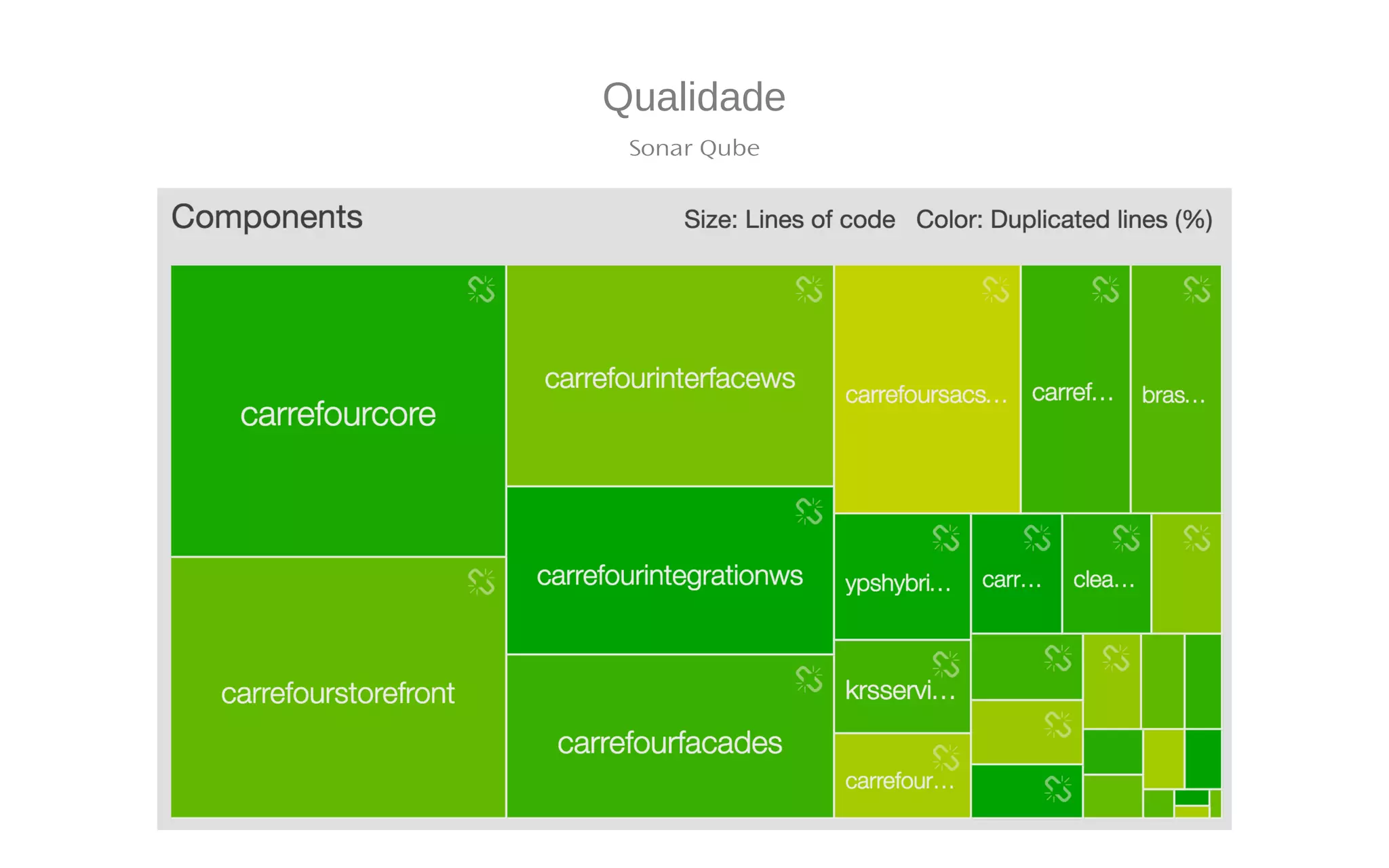 Qualidade
Sonar Qube
 