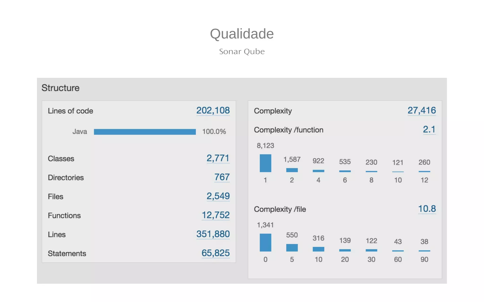 Qualidade
Sonar Qube
 