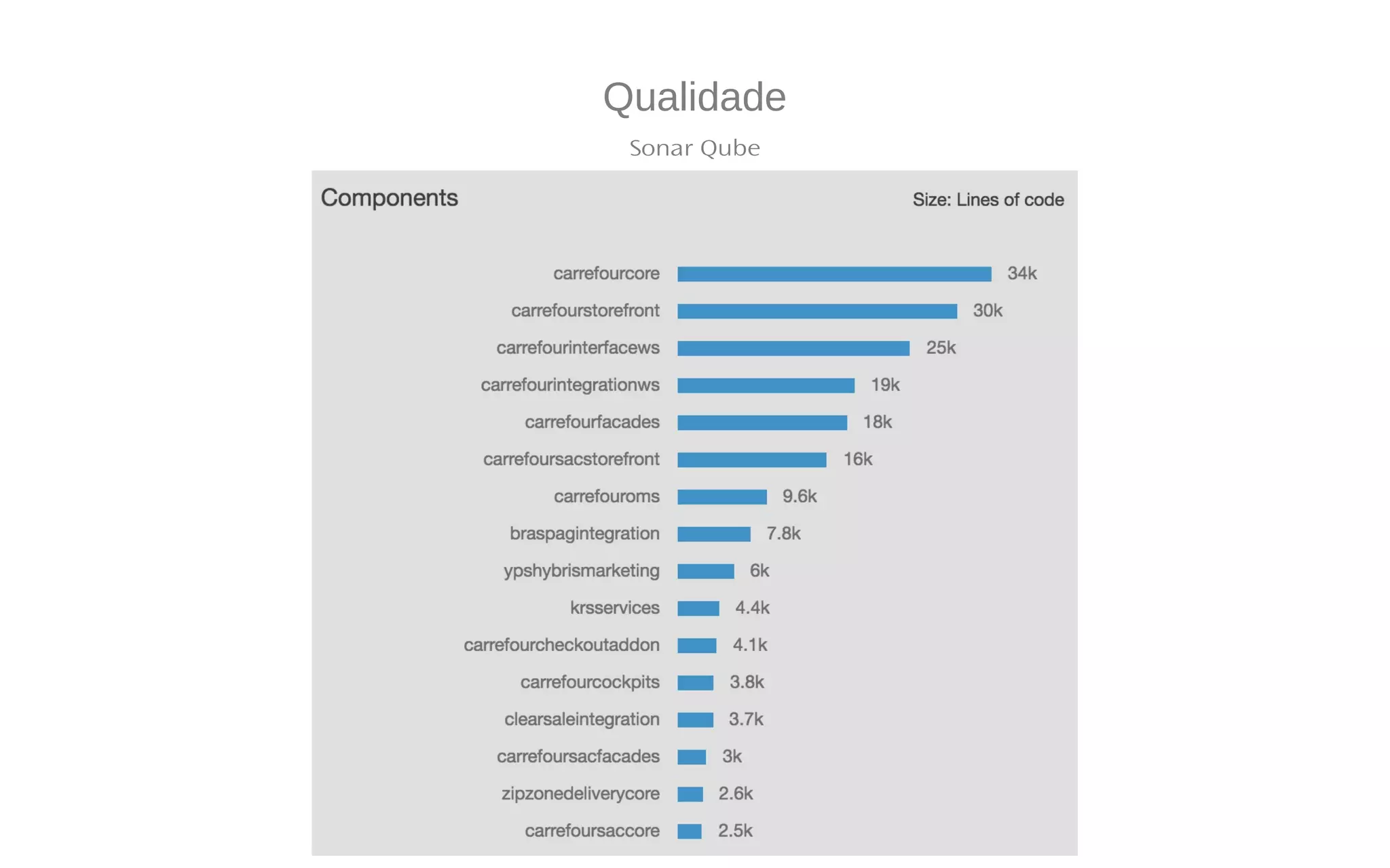Qualidade
Sonar Qube
 