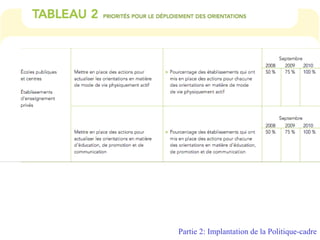 Partie 2: Implantation de la Politique-cadre
 