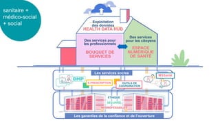 5
Exploitation
des données
HEALTH DATA HUB
Des services pour
les professionnels
BOUQUET DE
SERVICES
Les services socles
Les garanties de la confiance et de l’ouverture
E-PRESCRIPTION
MSSanté
OUTILS DE
COORDINATION
SÉCURITÉ
ÉTHIQUE
INTEROPÉRABILITÉ
Des services
pour les citoyens
ESPACE
NUMÉRIQUE
DE SANTÉ
sanitaire +
médico-social
+ social
 