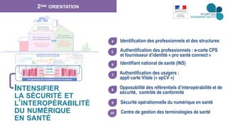 6
Centre de gestion des terminologies de santé
2ÈME ORIENTATION
Identification des professionnels et des structures
Authentification des professionnels : e-carte CPS
et fournisseur d’identité « pro santé connect »
Identifiant national de santé (INS)
Authentification des usagers :
appli carte Vitale (« apCV »)
Opposabilité des référentiels d’interopérabilité et de
sécurité, contrôle de conformité
Sécurité opérationnelle du numérique en santé
10
5
6
7
8
9
4
INTENSIFIER
LA SÉCURITÉ ET
L’INTEROPÉRABILITÉ
DU NUMÉRIQUE
EN SANTÉ
 