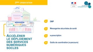 7
11 DMP
Messageries sécurisées de santé
e-prescription
Outils de coordination (e-parcours)
3ÈME ORIENTATION
12
13
14
ACCÉLÉRER
LE DÉPLOIEMENT
DES SERVICES
NUMÉRIQUES
SOCLES
 