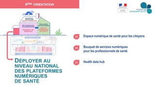 8
15
16
17
4ÈME ORIENTATION
Espace numérique de santé pour les citoyens
Bouquet de services numériques
pour les professionnels de santé
Health data hubDÉPLOYER AU
NIVEAU NATIONAL
DES PLATEFORMES
NUMÉRIQUES
DE SANTÉ
 