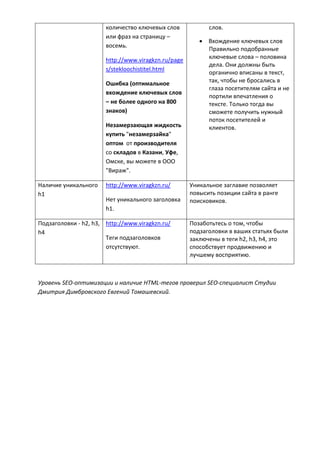 количество ключевых слов
или фраз на страницу –
восемь.
http://www.viragkzn.ru/page
s/stekloochistitel.html
Ошибка (оптимальное
вхождение ключевых слов
– не более одного на 800
знаков)
Незамерзающая жидкость
купить "незамерзайка"
оптом от производителя
со складов в Казани, Уфе,
Омске, вы можете в ООО
"Вираж".
слов.
 Вхождение ключевых слов
Правильно подобранные
ключевые слова – половина
дела. Они должны быть
органично вписаны в текст,
так, чтобы не бросались в
глаза посетителям сайта и не
портили впечатления о
тексте. Только тогда вы
сможете получить нужный
поток посетителей и
клиентов.
Наличие уникального
h1
http://www.viragkzn.ru/
Нет уникального заголовка
h1.
Уникальное заглавие позволяет
повысить позиции сайта в ранге
поисковиков.
Подзаголовки - h2, h3,
h4
http://www.viragkzn.ru/
Теги подзаголовков
отсутствуют.
Позаботьтесь о том, чтобы
подзаголовки в ваших статьях были
заключены в теги h2, h3, h4, это
способствует продвижению и
лучшему восприятию.
Уровень SEO-оптимизации и наличие HTML-тегов проверил SEO-специалист Студии
Дмитрия Димбровского Евгений Томашевский.
 