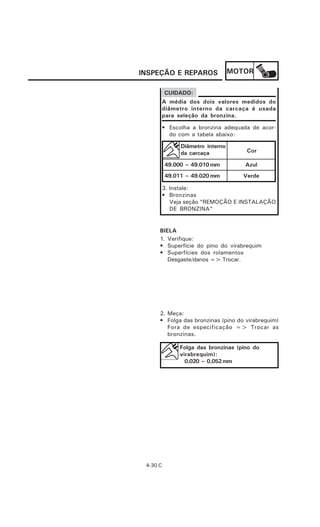 INSPEÇÃO E REPAROS                MOTOR

          CUIDADO:
      A média dos dois valores medidos do
      diâmetro interno da carcaça é usada
      para seleção da bronzina.

      • Escolha a bronzina adequada de acor-
        do com a tabela abaixo:

               Diâmetro interno
               da carcaça             Cor

          49.000 ~ 49.010 mm         Azul
          49.011 ~ 49.020 mm         Verde

      3. Instale:
      • Bronzinas
         Veja seção “REMOÇÃO E INSTALAÇÃO
         DE BRONZINA”


      BIELA
      1. Verifique:
      • Superfície do pino do virabrequim
      • Superfícies dos rolamentos
         Desgaste/danos => Trocar.




      2. Meça:
      • Folga das bronzinas (pino do virabrequim)
         Fora de especificação => Trocar as
         bronzinas.

              Folga das bronzinas (pino do
              virabrequim):
                0,020 ~ 0,052 mm




 4-30 C
 