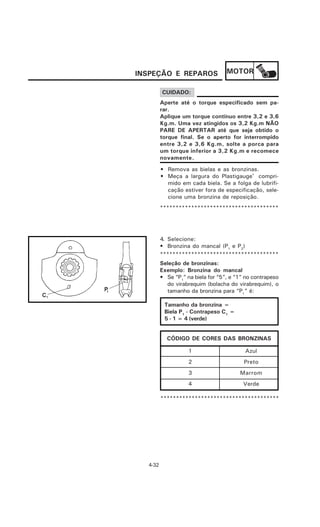 INSPEÇÃO E REPAROS                 MOTOR

         CUIDADO:
         Aperte até o torque especificado sem pa-
         rar.
         Aplique um torque contínuo entre 3,2 e 3,6
         Kg.m. Uma vez atingidos os 3,2 Kg.m NÃO
         PARE DE APERTAR até que seja obtido o
         torque final. Se o aperto for interrompido
         entre 3,2 e 3,6 Kg.m, solte a porca para
         um torque inferior a 3,2 Kg.m e recomece
         novamente.
         • Remova as bielas e as bronzinas.
         • Meça a largura do Plastigauge® compri-
           mido em cada biela. Se a folga de lubrifi-
           cação estiver fora de especificação, sele-
           cione uma bronzina de reposição.
         **************************************




         4. Selecione:
         • Bronzina do mancal (P1 e P2)
         **************************************
         Seleção de bronzinas:
         Exemplo: Bronzina do mancal
         • Se “P1” na biela for “5”, e “1” no contrapeso
           do virabrequim (bolacha do virabrequim), o
           tamanho da bronzina para “P1” é:

          Tamanho da bronzina =
          Biela P1 - Contrapeso C1 =
          5 - 1 = 4 (verde)


           CÓDIGO DE CORES DAS BRONZINAS

                    1                     Azul
                    2                     Preto
                    3                   Marrom
                    4                    Verde

         **************************************




  4-32
 