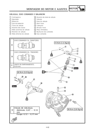 MONTAGEM DO MOTOR E AJUSTES                            MOTOR

VÁLVULA, EIXO COMANDO E BALANCIM
1   Contraporca                    10   Assento da mola da válvula
2   Ajustador                      11   Válvula
3   Balancim                       12   Guia de válvula
4   Eixo do balancim               13   Anel trava
5   Trava da válvula               14   Cabeçote
6   Assento das travas             15   Arruela trava
7   Mola (externa) da válvula      16   Placa limitadora
8   Retentor de válvula            17   Bucha do eixo comando
9   Mola (interna) da válvula      18   Eixo comando



        EIXO COMANDO CIL. DIANTEIRO:
                                                                14 N.m (1,4 Kg.m)
    A



         EIXO COMANDO CIL. TRASEIRO:

    B



    C LIMITE DE EMPENAMENTO:
        0,03 mm


               30 N.m (3,0 Kg.m)




        Novo




      FOLGA DE VÁLVULA:
    D   Admissão: 0,07 ~ 0,12                                                 38 N.m (3,8 Kg.m)
        mm
        Escape: 0,12 ~ 0,17 mm




                                                    4-48
 