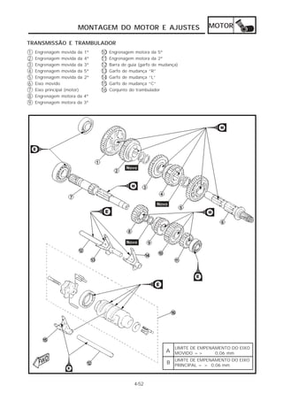 MONTAGEM DO MOTOR E AJUSTES                                MOTOR

TRANSMISSÃO E TRAMBULADOR
1   Engrenagem movida da     1ª   10   Engrenagem motora da 5ª
2   Engrenagem movida da     4ª   11   Engrenagem motora da 2ª
3   Engrenagem movida da     3ª   12   Barra de guia (garfo de mudança)
4   Engrenagem movida da     5ª   13   Garfo de mudança “R”
5   Engrenagem movida da     2ª   14   Garfo de mudança “L”
6   Eixo movido                   15   Garfo de mudança “C”
7   Eixo principal (motor)        16   Conjunto do trambulador
8   Engrenagem motora da     4ª
9   Engrenagem motora da     3ª




                                                                     LIMITE DE EMPENAMENTO DO EIXO
                                                                 A MOVIDO =>         0,06 mm
                                                                     LIMITE DE EMPENAMENTO DO EIXO
                                                                 B PRINCIPAL = > 0,06 mm



                                                  4-52
 