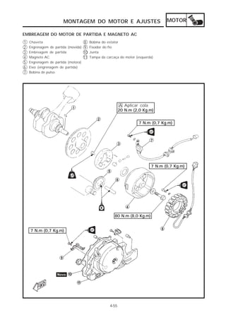 MONTAGEM DO MOTOR E AJUSTES                                 MOTOR

EMBREAGEM DO MOTOR DE PARTIDA E MAGNETO AC
1   Chaveta                          8    Bobina do estator
2   Engrenagem de partida (movida)   9    Fixador do fio
3   Embreagem de partida             10   Junta
4   Magneto AC                       11   Tampa da carcaça do motor (esquerda)
5   Engrenagem de partida (motora)
6   Eixo (engrenagem de partida)
7   Bobina de pulso




                                                             A Aplicar cola
                                                            20 N.m (2,0 Kg.m)


                                                                      7 N.m (0,7 Kg.m)




                                                                            7 N.m (0,7 Kg.m)




                                                        80 N.m (8,0 Kg.m)


    7 N.m (0,7 Kg.m)




                                                     4-55
 