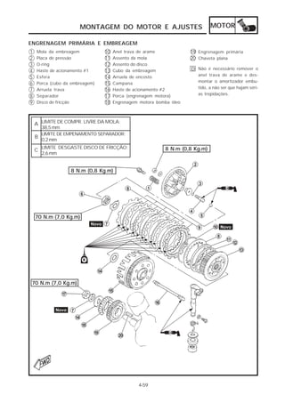MONTAGEM DO MOTOR E AJUSTES                            MOTOR

ENGRENAGEM PRIMÁRIA E EMBREAGEM
1   Mola da embreagem           10   Anel trava de arame            19 Engrenagem primária
2   Placa de pressão            11   Assento da mola                20 Chaveta plana
3   O-ring                      12   Assento do disco
4   Haste de acionamento #1     13   Cubo da embreagem              D Não é necessário remover o
                                                                       anel trava de arame e des-
5   Esfera                      14   Arruela de encosto
                                                                       montar o amortizador embu-
6   Porca (cubo da embreagem)   15   Campana
                                                                       tido, a não ser que hajam séri-
7   Arruela trava               16   Haste de acionamento #2
                                                                       as trepidações.
8   Separador                   17   Porca (engrenagem motora)
9   Disco de fricção            18   Engrenagem motora bomba óleo




    A LIMITE DE COMPR. LIVRE DA MOLA:
      38,5 mm
      LIMITE DE EMPENAMENTO SEPARADOR:
    B
      0,2 mm
        LIMITE DESGASTE DISCO DE FRICÇÃO:                 8 N.m (0,8 Kg.m)
    C
        2,6 mm


                   8 N.m (0,8 Kg.m)




    70 N.m (7,0 Kg.m)




70 N.m (7,0 Kg.m)




                                               4-59
 