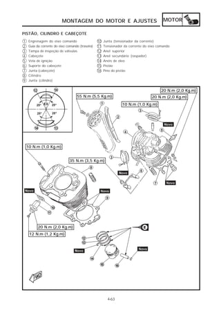 MONTAGEM DO MOTOR E AJUSTES                                     MOTOR

PISTÃO, CILINDRO E CABEÇOTE
1    Engrenagem do eixo comando                    10   Junta (tensionador da corrente)
2    Guia da corrente do eixo comando (traseira)   11   Tensionador da corrente do eixo comando
3    Tampa de inspeção de válvulas                 12   Anel superior
4    Cabeçote                                      13   Anel secundário (raspador)
5    Vela de ignição                               14   Anéis de óleo
6    Suporte do cabeçote                           15   Pistão
7    Junta (cabeçote)                              16   Pino do pistão
8    Cilindro
9    Junta (cilindro)


                                                                                         20 N.m (2,0 Kg.m)
                                     55 N.m (5,5 Kg.m)                              20 N.m (2,0 Kg.m)

            °         °                                            10 N.m (1,0 Kg.m)

            °         °




    10 N.m (1,0 Kg.m)


                                35 N.m (3,5 Kg.m)




           20 N.m (2,0 Kg.m)
     12 N.m (1,2 Kg.m)




                                                          4-63
 