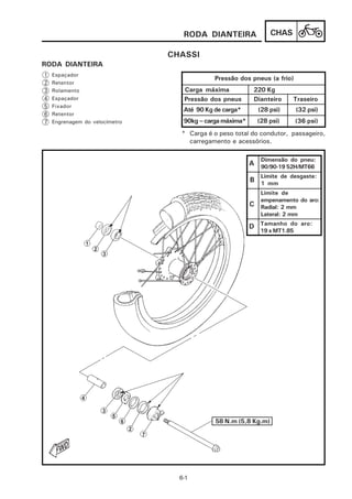 RODA DIANTEIRA                CHAS

                                CHASSI
RODA DIANTEIRA
1   Espaçador
                                             Pressão dos pneus (a frio)
2   Retentor
3   Rolamento                      Carga máxima           220 Kg
4   Espaçador                      Pressão dos pneus      Dianteiro      Traseiro
5   Fixador
                                   Até 90 Kg de carga*       (28 psi)       (32 psi)
6   Retentor
7   Engrenagem do velocímetro      90kg~carga máxima*        (28 psi)       (36 psi)
                                  * Carga é o peso total do condutor, passageiro,
                                    carregamento e acessórios.

                                                              Dimensão do pneu:
                                                         A 90/90-19 52H/MT66
                                                              Limite de desgaste:
                                                         B 1 mm
                                                              Limite de
                                                              empenamento do aro:
                                                         C    Radial: 2 mm
                                                              Lateral: 2 mm

                                                         D Tamanho do aro:
                                                              19 x MT1.85




                                             58 N.m (5,8 Kg.m)




                                  6-1
 