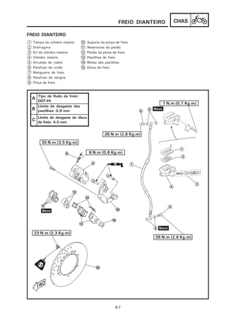 FREIO DIANTEIRO    CHAS

FREIO DIANTEIRO
1   Tampa do cilindro mestre    10   Suporte da pinça de freio
2   Diafragma                   11   Retentores do pistão
3   Kit do cilindro mestre      12   Pistão da pinça de freio
4   Cilindro mestre             13   Pastilhas de freio
5   Arruelas de cobre           14   Molas das pastilhas
6   Parafuso de união           15   Disco de freio
7   Mangueira de freio
8   Parafuso de sangria
9   Pinça de freio



    A Tipo de fludo de freio:
      DOT #4
                                                                      7 N.m (0,7 Kg.m)
      Límite de desgaste das
    B pastilhas: 0,8 mm
       Límite de desgaste do disco
    C de freio: 4,5 mm


                                               26 N.m (2,6 Kg.m)
         35 N.m (3,5 Kg.m)

                                      6 N.m (0,6 Kg.m)




     23 N.m (2,3 Kg.m)
                                                                   26 N.m (2,6 Kg.m)




                                                      6-7
 