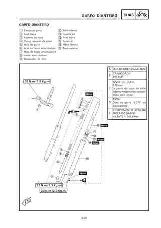 GARFO DIANTEIRO       CHAS

GARFO DIANTEIRO
1   Tampa do garfo               10   Tubo interno
2   Anel trava                   11   Guarda pó
3   Assento da mola              12   Anel trava
4   O-ring (assento da mola)     13   Retentor
5   Mola do garfo                14   Metal lâmina
6   Anel da haste amortizadora   15   Tubo externo
7   Mola da haste amortizadora
8   Haste amortizadora
9   Bloqueador de óleo



                                                                A ÓLEO DO GARFO (CADA LADO):
                                                                    CAPACIDADE:
                                                                B
                                                                    228 CM3
    38 N.m (3,8 Kg.m)                                             NÍVEL DO ÓLEO:
                                                                  176 mm
                                                                C (a partir do topo do tubo
                                                                  interno totalmente compri-
                                                                  mido sem mola)
                                                                  TIPO:
                                                                D Óleo de garfo “10W” ou
                                                                  equivalente
                                                                  COMPRIMENTO LIVRE DA
                                                                E MOLA DO GARFO:
                                                                  <LIMITE>: 541,6 mm




              23 N.m (2,3 Kg.m)
                 23 N.m (2,3 Kg.m)




                                                     6-25
 