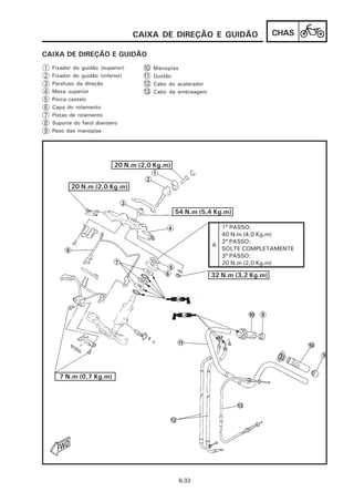 CAIXA DE DIREÇÃO E GUIDÃO                       CHAS

CAIXA DE DIREÇÃO E GUIDÃO
1   Fixador do guidão (superior)     10   Manoplas
2   Fixador do guidão (inferior)     11   Guidão
3   Parafuso da direção              12   Cabo do acelerador
4   Mesa superior                    13   Cabo da embreagem
5   Porca castelo
6   Capa do rolamento
7   Pistas de rolamento
8   Suporte do farol dianteiro
9   Peso das manoplas




                            20 N.m (2,0 Kg.m)


           20 N.m (2,0 Kg.m)


                                                 54 N.m (5,4 Kg.m)

                                                                 1º PASSO:
                                                                 40 N.m (4,0 Kg.m)
                                                                 2º PASSO:
                                                               A
                                                                 SOLTE COMPLETAMENTE
                                                                 3º PASSO:
                                                                 20 N.m (2,0 Kg.m)

                                                               32 N.m (3,2 Kg.m)




      7 N.m (0,7 Kg.m)




                                                  6-33
 