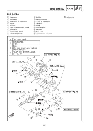 EIXO CARDÃ          CHAS

EIXO CARDÃ
1   Espaçador                     10   Pinhão                            19 Rolamento
2   Guarda-pó                     11   Calço do pinhão
3   Alojamento do rolamento       12   Trava do rolamento
4   O-ring                        13   Vedação
5   Retentor                      14   Mola
6   Calço da engrenagem cônica    15   Acoplamento
7   Rolamento                     16   Retentor
8   Engrenagem cônica             17   Eixo cardã
9   Arruela de encosto            18   Acoplamento universal



    A   ÓLEO DO CARDÃ:
        CAPACIDADE:
    B
        0,19 L
        TIPO:
    C   Óleo para engrenagens hipóides
        SAE 80API “GL-4”
    D   FOLGA DAS ENGRENAGENS:
        0,1 ~ 0,2 mm
                                                  23 N.m (2,3 Kg.m)



        23 N.m (2,3 Kg.m)

                                                         23 N.m (2,3 Kg.m)




    110 N.m (11 Kg.m)                                                   23 N.m (2,3 Kg.m)




                                                                         42 N.m (4,2 Kg.m)




                                                6-50
 