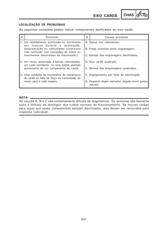 EIXO CARDÃ             CHAS

LOCALIZAÇÃO DE PROBLEMAS
As seguintes condições podem indicar componentes danificados do eixo cardã:

 A                 Sintomas                          B              Causas prováveis
1. Um retardamento acentuado ou movimento            A. Danos nos rolamentos.
   aos trancos durante a aceleração,
   desaceleração ou velocidades constantes           B. Folga incorreta entre engrenagens.
   (não confundir com oscilações do motor ou
   movimentos decorrentes da transmissão.)           C. Dentes das engrenagens danificados.

2. Um ronco acentuado a baixas velocidades,          D. Eixo cardã quebrado.
   um ruído estridente, ou uma batida abafada
   proveniente de um componente do cardã.            E. Dentes das engrenagens quebrados.

3. Uma condição de travamento do mecanismo           F. Engripamento por falta de lubrificação.
   do cardã ou falta de força na transmissão do
   motor para a roda traseira.                       G. Pequeno objeto estranho alojado entre partes
                                                        móveis.



NOTA:
As causas A, B e C são extremamente difíceis de diagnosticar. Os sintomas são bastante
sutis e difíceis de distinguir dos ruídos normais de funcionamento. Se houver razões
para supor que esses componentes estejam danificados, eles devem ser removidos para
inspeção individual.




                                                  6-51
 