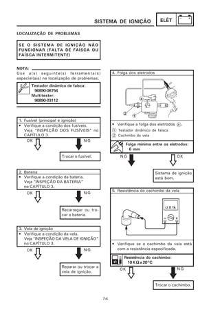 SISTEMA DE IGNIÇÃO                 ELÉT

LOCALIZAÇÃO DE PROBLEMAS

 SE O SISTEMA DE IGNIÇÃO NÃO
 FUNCIONAR (FALTA DE FAÍSCA OU
 FAÍSCA INTERMITENTE)


NOTA:
Use a(s) seguinte(s) ferramenta(s)                 4. Folga dos eletrodos
especial(ais) na localização de problemas.
       Testador dinâmico de faísca:
        90890-06754
       Multitester:
        90890-03112



 1. Fusível (principal e ignição)
 • Verifique a condição dos fusíveis.              • Verifique a folga dos eletrodos a .
    Veja “INSPEÇÃO DOS FUSÍVEIS” no                1 Testador dinâmico de faísca
    CAPÍTULO 3.                                    2 Cachimbo da vela
     OK                            NG
                                                          Folga mínima entre os eletrodos:
                                                           6 mm
                       Trocar o fusível.               NG                             OK


 2. Bateria                                                                 Sistema de ignição
 • Verifique a condição da bateria.                                         está bom.
    Veja “INSPEÇÃO DA BATERIA”
    no CAPÍTULO 3.
                                                   5. Resistência do cachimbo da vela
     OK                            NG



                       Recarregar ou tro-
                       car a bateria.


 3. Vela de ignição
 • Verifique a condição da vela.
    Veja “INSPEÇÃO DA VELA DE IGNIÇÃO”
    no CAPÍTULO 3.                                 • Verifique se o cachimbo da vela está
     OK                            NG                com a resistência especificada.

                                                         Resistência do cachimbo:
                                                          10 K Ω a 20°C
                       Reparar ou trocar a
                                                       OK                             NG
                       vela de ignição.


                                                                            Trocar o cachimbo.


                                             7-4
 