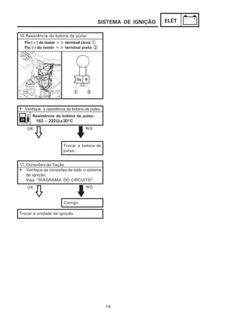 SISTEMA DE IGNIÇÃO   ELÉT

10. Resistência da bobina de pulso
  Fio (+) do tester => terminal cinza 1
  Fio (-) do tester => terminal preto 2




• Verifique a resistência da bobina de pulso.
       Resistência da bobina de pulso:
        182 ~ 222 Ω a 20°C
    OK                              NG



                        Trocar a bobina de
                        pulso.


11. Conexões da fiação
• Verifique as conexões de todo o sistema
    de ignição.
    Veja “DIAGRAMA DO CIRCUITO”.
    OK                              NG


                        Corrigir.

Trocar a unidade de ignição.




                                                7-6
 