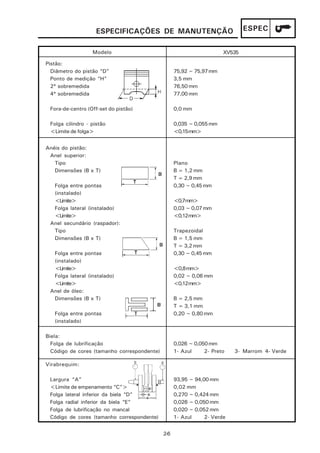 ESPECIFICAÇÕES DE MANUTENÇÃO                              ESPEC


                  Modelo                                              XV535

Pistão:
  Diâmetro do pistão “D”                           75,92 ~ 75,97 mm
  Ponto de medição “H”                             3,5 mm
  2ª sobremedida                                   76,50 mm
  4ª sobremedida                                   77,00 mm

 Fora-de-centro (Off-set do pistão)                0,0 mm

 Folga cilindro - pistão                           0,035 ~ 0,055 mm
 <Limite de folga>                                 <0,15mm>


Anéis do pistão:
 Anel superior:
   Tipo                                            Plano
   Dimensões (B x T)                               B = 1,2 mm
                                                   T = 2,9 mm
  Folga entre pontas                               0,30 ~ 0,45 mm
  (instalado)
  <Limite>                                         <0,7mm>
  Folga lateral (instalado)                        0,03 ~ 0,07 mm
  <Limite>                                         <0,12mm>
 Anel secundário (raspador):
  Tipo                                             Trapezoidal
  Dimensões (B x T)                                B = 1,5 mm
                                                   T = 3,2 mm
  Folga entre pontas                               0,30 ~ 0,45 mm
  (instalado)
  <Limite>                                         <0,8 mm>
  Folga lateral (instalado)                        0,02 ~ 0,06 mm
  <Limite>                                         <0,12mm>
 Anel de óleo:
  Dimensões (B x T)                                B = 2,5 mm
                                                   T = 3,1 mm
   Folga entre pontas                              0,20 ~ 0,80 mm
   (instalado)

Biela:
  Folga de lubrificação                            0,026 ~ 0,050 mm
  Código de cores (tamanho correspondente)         1- Azul     2- Preto   3- Marrom 4- Verde

Virabrequim:

 Largura “A”                                       93,95 ~ 94,00 mm
 <Limite de empenamento “C”>                       0,02 mm
 Folga lateral inferior da biela “D”               0,270 ~ 0,424 mm
 Folga radial inferior da biela “E”                0,026 ~ 0,050 mm
 Folga de lubrificação no mancal                   0,020 ~ 0,052 mm
 Código de cores (tamanho correspondente)          1- Azul     2- Verde


                                             2-6
 
