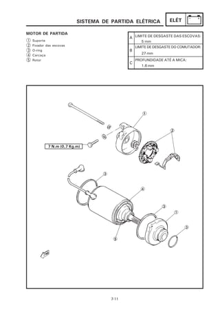 SISTEMA DE PARTIDA ELÉTRICA           ELÉT

MOTOR DE PARTIDA
                                             A LIMITE DE DESGASTE DAS ESCOVAS:
1   Suporte                                         5 mm
2   Fixador das escovas                          LIMITE DE DESGASTE DO COMUTADOR:
3   O-ring                                   B
                                                    27 mm
4   Carcaça
5   Rotor                                        PROFUNDIDADE ATÉ A MICA:
                                             C
                                                    1,6 mm




             7 N.m (0,7 Kg.m)




                                      7-11
 