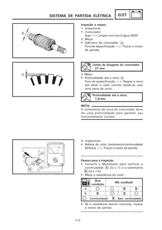 SISTEMA DE PARTIDA ELÉTRICA                  ELÉT

                  Inspeção e reparo
                  1. Inspecione:
                  • Comutador
                     Sujo => Limpar com lixa d’água #600
                  2. Meça:
                  • Diâmetro do comutador a
                     Fora de especificação => Trocar o motor
                     de partida.



                           Limite de desgaste do comutador:
                             27 mm
                  3. Meça:
                  • Profundidade até a mica a
                     Fora de especificação => Raspar a mica
                     até obter o valor correto (pode-se usar
                     uma serra de arco).

                           Profundidade até a mica:
                             1,6 mm

                  NOTA:
                  O isolamento de mica do comutador deve
                  ter uma profundidade para garantir seu
                  funcionamento correto.




                  4. Inspecione:
                  • Bobina do rotor (isolamento/continuidade)
                     Defeitos => Trocar o motor de partida.

                  **************************************
                  Passos para a inspeção:
                  • Conecte o Multitester para verificar a
                    continuidade A (Ω x 1) e o isolamento
                    B (Ω x 1 K).
                  • Meça a resistência do rotor.
                            Boa
                                           Má condição
                          condição
                    A                           x        x
                    B        x                  x
                        : Continuidade   x : Sem continuidade
                  • Se a resistência estiver incorreta, troque
                    o motor de partida.
                  **************************************

           7-12
 