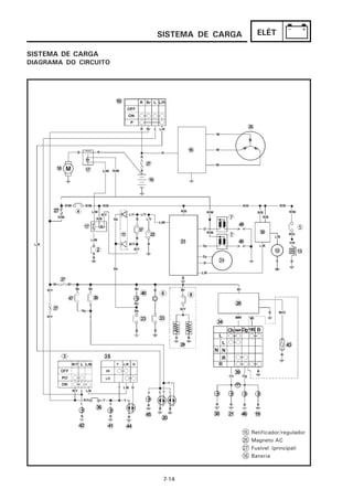 SISTEMA DE CARGA          ELÉT

SISTEMA DE CARGA
DIAGRAMA DO CIRCUITO




                                          15   Retificador/regulador
                                          25   Magneto AC
                                          27   Fusível (principal)
                                          16   Bateria



                        7-14
 