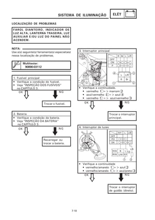 SISTEMA DE ILUMINAÇÃO                            ELÉT

LOCALIZAÇÃO DE PROBLEMAS

 FAROL DIANTEIRO, INDICADOR DE
 LUZ ALTA, LANTERNA TRASEIRA, LUZ
 AUXILIAR E/OU LUZ DO PAINEL NÃO
 ACENDEM.

NOTA:
Use a(s) seguinte(s) ferramenta(s) especial(ais)          3. Interruptor principal
nessa localização de problemas.

        Multitester:
         90890-03112


 1. Fusível principal
 • Verifique a condição do fusível.
 • Veja “INSPEÇÃO DOS FUSÍVEIS”
    no CAPÍTULO 3.                                        • Verifique a continuidade.
     OK                           NG                        • vermelho 1 => marrom 2
                                                            • azul/vermelho 3 => azul 4
                                                            • vermelho 1 => azul/vermelho 3
                          Trocar o fusível.                  OK                         NG



 2. Bateria                                                                         Trocar o interruptor
 • Verifique a condição da bateria.                                                 principal.
 • Veja “INSPEÇÃO DA BATERIA”
    no CAPÍTULO 3.
                                  NG                      4. Interruptor de luzes
     OK


                         Recarregar ou
                         trocar a bateria.




                                                          • Verifique a continuidade
                                                            • vermelho/amarelo 1 => azul 2
                                                            • vermelho/amarelo 1 => azul/preto 3
                                                             OK                         NG



                                                                                    Trocar o interruptor
                                                                                    de guidão (direito).




                                                   7-18
 
