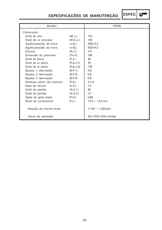 ESPECIFICAÇÕES DE MANUTENÇÃO                                ESPEC

                 Modelo                                               XV535

Carburador:
 Giclê de alta                  (M.J.)            110
 Giclê de ar principal          (M.A.J.)          140
 Agulha-posição da trava        (J.N1)            5DZ13-2
 Agulha-posição da trava        (J.N2)            5DZ14-2
 Difusor                        (N.J.)            Y-0
 Dimensão do pistonete          (Th.V)            140
 Giclê de baixa                 (P.J.)            40
 Giclê de ar piloto             (P.A.J.1)         70
 Giclê de ar piloto             (P.A.J.2)         170
 Bypass 1 (derivação)           (B.P.1)           0.8
 Bypass 2 (derivação)           (B.P.2)           0.8
 Bypass 3 (derivação)           (B.P.3)           0.8
 Parafuso piloto (de mistura)   (P.S.)            2-1/4
 Sede da válvula                (V.S.)            1.5
 Giclê de partida               (G.S.1)           40
 Giclê de partida               (G.S.2)           0.7
 Saída do giclê piloto          (P.O.)            0.95
 Nível de combustível           (F.L.)            13.5 ~ 14.5 mm

   Rotação da marcha lenta                        1.150 ~ 1.250 rpm

   Vácuo de admissão                              26,7 KPa (200 mmHg)




                                            2-8
 