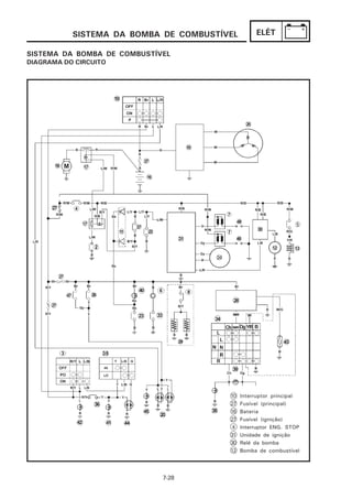 SISTEMA DA BOMBA DE COMBUSTÍVEL        ELÉT

SISTEMA DA BOMBA DE COMBUSTÍVEL
DIAGRAMA DO CIRCUITO




                                        10   Interruptor principal
                                        27   Fusível (principal)
                                        16   Bateria
                                        27   Fusível (ignição)
                                         4   Interruptor ENG. STOP
                                        31   Unidade de ignição
                                        30   Relé da bomba
                                        12   Bomba de combustível




                             7-28
 