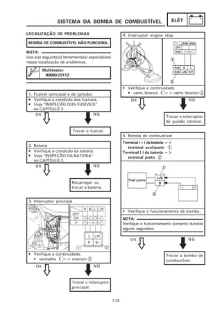 SISTEMA DA BOMBA DE COMBUSTÍVEL                                   ELÉT

LOCALIZAÇÃO DE PROBLEMAS                                  4. Interruptor engine stop
 BOMBA DE COMBUSTÍVEL NÃO FUNCIONA.

NOTA:
Use a(s) seguinte(s) ferramenta(s) especial(ais)
nessa localização de problemas.
          Multitester:
           90890-03112


                                                          • Verifique a continuidade.
 1. Fusível (principal e de ignição)                        • verm./branco 1 => verm./branco 2
 • Verifique a condição dos fusíveis.                         OK                            NG
 • Veja “INSPEÇÃO DOS FUSÍVEIS”
    no CAPÍTULO 3.
     OK                              NG
                                                                                Trocar o interruptor
                                                                                de guidão (direito).

                            Trocar o fusível.
                                                          5. Bomba de combustível
                                                          Terminal (+) da bateria =>
 2. Bateria                                                  terminal azul/preto 1
 • Verifique a condição da bateria.                       Terminal (-) da bateria =>
 • Veja “INSPEÇÃO DA BATERIA”                                terminal preto 2
    no CAPÍTULO 3.
     OK                           NG



                         Recarregar ou
                         trocar a bateria.


 3. Interruptor principal

                                                          • Verifique o funcionamento da bomba.
                                                          NOTA:
                                                          Verifique o funcionamento somente durante
                                                          alguns segundos.

                                                              OK                            NG


 • Verifique a continuidade.                                                    Trocar a bomba de
   • vermelho 1 => marrom 2                                                     combustível.
     OK                                NG


                         Trocar o interruptor
                         principal.


                                                   7-29
 