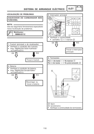 SISTEMA DE ARRANQUE ELÉCTRICO                                  ELÉT

LOCALIZAÇÃO DE PROBLEMAS                                  3. Interruptor principal
 AQUECEDOR DO CARBURADOR NÃO
 FUNCIONA.

NOTA:
Use a(s) seguinte(s) ferramenta(s) especial(ais)
nessa localização de problemas.
        Multitester:
         90890-03112
                                                          • Verifique a continuidade.
                                                            • vermelho 1 => marrom 2
                                                              OK                             NG
 1. Fusível (principal e de sinalização)
 • Verifique a condição dos fusíveis.
 • Veja “INSPEÇÃO DOS FUSÍVEIS”
                                                                                 Trocar o interruptor
    no CAPÍTULO 3.
                                                                                 principal.
     OK                              NG

                                                          4. Termostato
                          Trocar o fusível.
                                                          Fio (+) do tester => fio marrom 1
                                                          Fio (-) do tester => fio preto/amarelo 2
 2. Bateria
 • Verifique a condição da bateria.
 • Veja “INSPEÇÃO DA BATERIA”
    no CAPÍTULO 3.
     OK                           NG


                         Recarregar ou
                         trocar a bateria.




                                                          3 água
                                                          4 termômetro
                                                          • Verifique a continuidade do termostato.




                                                   7-32
 