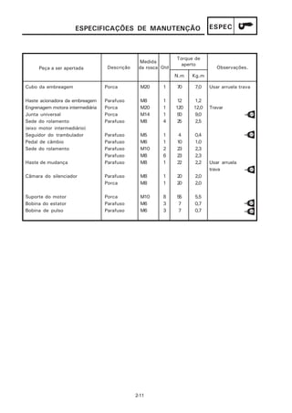 ESPECIFICAÇÕES DE MANUTENÇÃO                           ESPEC



                                                               Torque de
                                                Medida
                                                                aperto
     Peça a ser apertada           Descrição    da rosca Qtd                   Observações.
                                                               N.m   Kg.m

Cubo da embreagem                 Porca          M20     1     70     7,0   Usar arruela trava

Haste acionadora da embreagem     Parafuso       M8      1      12   1,2
Engrenagem motora intermediária   Porca          M20     1     120   12,0   Travar
Junta universal                   Porca          M14     1      90   9,0
Sede do rolamento                 Parafuso       M8      4      25   2,5
(eixo motor intermediário)
Seguidor do trambulador           Parafuso       M5      1     4      0,4
Pedal de câmbio                   Parafuso       M6      1     10     1,0
Sede do rolamento                 Parafuso       M10     2     23     2,3
                                  Parafuso       M8      6     23     2,3
Haste de mudança                  Parafuso       M8      1     22     2,2   Usar arruela
                                                                            trava
Câmara do silenciador             Parafuso       M8      1     20     2,0
                                  Porca          M8      1     20     2,0

Suporte do motor                  Porca          M10     8     55     5,5
Bobina do estator                 Parafuso       M6      3     7      0,7
Bobina de pulso                   Parafuso       M6      3     7      0,7




                                               2-11
 