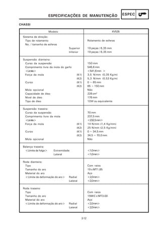 ESPECIFICAÇÕES DE MANUTENÇÃO                                ESPEC

CHASSI

                       Modelo                                              XV535
  Sistema de direção:
    Tipo de rolamento                                 Rolamento de esferas
    No. / tamanho de esferas
                                    Superior          19 peças / 6,35 mm
                                    Inferior          19 peças / 6,35 mm

  Suspensão dianteira:
   Curso da suspensão                                 150 mm
   Comprimento livre da mola do garfo                 546,6 mm
   <Limite>                                           <541,6 mm >
   Força da mola                          (K1)        3,5 N/mm (0,35 Kg/m)
                                          (K2)        5,3 N/mm (0,53 Kg/m)
   Curso                                  (K1)        0 ~ 65 mm
                                          (K2)        65 ~ 150 mm
   Mola opcional                                      Não
   Capacidade de óleo                                 228 cm3
   Nível de óleo                                      176 mm
   Tipo de óleo                                       10W ou equivalente

  Suspensão traseira:
   Curso da suspensão                                 70 mm
   Comprimento livre da mola                          237,5 mm
   <Limite>                                           <232,5mm>
   Força da mola                          (K1)        14 N/mm (1,4 Kg/mm)
                                          (K2)        25 N/mm (2,5 Kg/mm)
   Curso                                  (K1)        0 ~ 34,5 mm
                                          (K2)        34,5 ~ 70,0 mm
   Mola opcional                                      Não

  Balança traseira:
   <Límite de folga>      Extremidade                 <1,0mm>
                          Lateral                     <1,0mm>

  Roda dianteira:
   Tipo                                               Com raios
   Tamanho do aro                                     19 x MT1.85
   Material do aro                                    Aço
   <Límite de deformação do aro>    Radial            <2,0mm>
                                    Lateral           <2,0mm>

  Roda traseira:
   Tipo                                               Com raios
   Tamanho do aro                                     15M/C x MT3.00
   Material do aro                                    Aço
   <Límite de deformação do aro>    Radial            <2,0mm>
                                    Lateral           <2,0mm>



                                               2-12
 