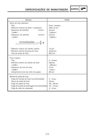 ESPECIFICAÇÕES DE MANUTENÇÃO                          ESPEC



                   Modelo                                        XV535
Disco de freio dianteiro:
  Tipo                                           Disco simples
  Diâmetro externo do disco x espessura          298 x 5 mm
  Espessura da pastilha            interna       6,2 mm
  <Limite>                                       <0,8mm>
  Espessura da pastilha            externa       6,2 mm
  <Limite>                                       <0,8mm>




 Diâmetro interno do cilindro mestre             14 mm
 Diâmetro interno da pinça de freio              33,34 mm
 Tipo de fluido de freio                         DOT # 4

Freio traseiro:
  Tipo                                           A tambor
  Diâmetro interno do tambor de freio            200 mm
  <Limite>                                       <201mm>
  Espessura da lona de freio                     4 mm
  <Limite>                                       <2mm>
  Comprimento livre da mola da sapata            68 mm

Manete & pedal de freio
 Folga do manete de freio (na extremidade)       2 ~ 5 mm
 Altura do pedal de freio                        38 mm
 Folga do pedal de freio                         20 ~ 30 mm
 Folga do manete de embreagem (na extremidade)   10 ~ 15 mm
 Folga do cabo do acelerador                     3 ~ 5 mm




                                             2-13
 