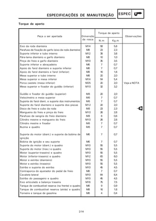 ESPECIFICAÇÕES DE MANUTENÇÃO                                 ESPEC

Torque de aperto

                                                                   Torque de aperto
               Peça a ser apertada                      Dimensão                      Observações
                                                        da rosca   N.m       Kg.m

Eixo da roda dianteira                                    M14       58        5,8
Parafuso de fixação do garfo (eixo da roda dianteira)     M8        23        2,3
Suporte inferior e tubo interno                           M12       38        3,8
Pára-lama dianteiro e garfo dianteiro                     M8        10        1,0
Pinça do freio e garfo dianteiro                          M10       35        3,5
Suporte inferior e abraçadeira                            M6        7         0,7
Apoio do farol dianteiro e suporte inferior               M6        7         0,7
Apoio do farol dianteiro e farol (inferior)               M8        16        1,6
Mesa superior e tubo interno                              M8        20        2,0
Mesa superior e mesa inferior                             M14       54        5,4
Porca castelo (mesa inferior)                             M25       20        2,0     Veja a NOTA
Mesa superior e fixador do guidão (inferior)              M10       32        3,2

Guidão e fixador do guidão (superior)                     M8        20        2,0
Velocímetro e mesa superior                               M6        7         0,7
Suporte do farol diant. e suporte dos instrumentos        M6        7         0,7
Suporte do farol dianteiro e suporte dos piscas           M12       20        2,0
Disco de freio e cubo da roda                             M8        23        2,3
Mangueira do freio e pinça do freio                       M10       26        2,6
Parafuso de sangria do freio dianteiro                    M8        6         0,6
Cilindro mestre e mangueira do freio                      M10       26        2,6
Cilindro mestre e fixador                                 M6        7         0,7
Buzina e quadro                                           M6        7         0,7

Suporte do motor (diant.) e suporte da bobina de          M6        7         0,7
ignição
Bobina de ignição e seu suporte                           M6        7         0,7
Suporte do motor (diant.) e quadro                        M10       55        5,5
Suporte do motor (tras.) e quadro                         M10       55        5,5
Motor (superior-traseiro) e quadro                        M10       55        5,5
Motor (inferior-traseiro) e quadro                        M12       60        6,0
Motor e estribo (dianteiro)                               M10       55        5,5
Motor e estribo (traseiro)                                M10       55        5,5
Estribo e suporte do estribo                              M10       45        4,5
Contraporca do ajustador do pedal de freio                M6        7         0,7
Cavalete lateral                                          M10       64        6,4
Estribo do passageiro e quadro                            M10       45        4,5
Eixo articulado e balança traseira                        M16       75        7,5
Tanque de combustível reserva (na frente) e quadro        M6        9         0,9
Tanque de combustível reserva (atrás) e quadro            M8        16        1,6
Torneira e tanque de gasolina                             M6        4         0,4




                                                   2-14
 
