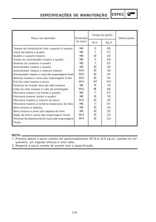 ESPECIFICAÇÕES DE MANUTENÇÃO                                 ESPEC




                                                                  Torque de aperto
                Peça a ser apertada                    Dimensão                       Observações
                                                       da rosca   N.m       Kg.m

 Tanque de combustível (tras.-superior) e quadro         M6        9         0,9
 Caixa da bateria e quadro                               M6        7         0,7
 Quadro e suporte traseiro                               M8        20        2,0
 Tampa do amortecedor traseiro e quadro                  M8        9         0,9
 Assento do condutor e quadro                            M6        7         0,7
 Amortecedor traseiro e quadro                           M8        20        2,0
 Amortecedor traseiro e balança traseira                 M10       30        3,0
 Amortecedor traseiro e caixa das engrenagens finais     M10       30        3,0
 Balança traseira e caixa das engrenagens finais         M10       42        4,2
 Eixo da roda traseira e porca                           M14      107        10,7
 Parafuso de fixação (eixo da roda traseira)             M8        16        1,6
 Cubo da roda traseira e cubo da embreagem               M10       68        6,8
 Pára-lama traseiro (na frente) e quadro                 M6        7         0,7
 Pára-lama traseiro (atrás) e quadro                     M8        16        1,6
 Pára-lama traseiro e suporte do pisca                   M12       20        2,0
 Pára-lama traseiro e lanterna traseira/luz de freio     M6        7         0,7
 Barra tensora e balança                                 M8        20        2,0
 Barra tensora e prato das sapatas de freio              M8        20        2,0
 Bujão de dreno (caixa das engrenagens finais)           M14       23        2,3
 Parafuso de abastecimento (caixa das engrenagens        M14       23        2,3
 finais)



NOTA:
1. Primeiro aperte a porca castelo até aproximadamente 40 N.m (4,0 kg.m), usando um tor-
   químetro, em seguida afrouxe-a uma volta.
2. Reaperte a porca castelo de acordo com a especificação.




                                                  2-15
 