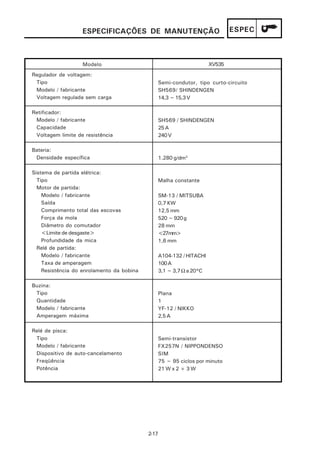 ESPECIFICAÇÕES DE MANUTENÇÃO                            ESPEC



                   Modelo                                          XV535
Regulador de voltagem:
 Tipo                                         Semi-condutor, tipo curto-circuito
 Modelo / fabricante                          SH569/ SHINDENGEN
 Voltagem regulada sem carga                  14,3 ~ 15,3 V

Retificador:
 Modelo / fabricante                          SH569 / SHINDENGEN
 Capacidade                                   25 A
 Voltagem limite de resistência               240 V

Bateria:
 Densidade específica                         1.280 g/dm3

Sistema de partida elétrica:
  Tipo                                        Malha constante
  Motor de partida:
    Modelo / fabricante                       SM-13 / MITSUBA
    Saída                                     0,7 KW
    Comprimento total das escovas             12,5 mm
    Força da mola                             520 ~ 920 g
    Diâmetro do comutador                     28 mm
    <Limite de desgaste>                      <27mm>
    Profundidade da mica                      1,6 mm
  Relé de partida:
    Modelo / fabricante                       A104-132 / HITACHI
    Taxa de amperagem                         100 A
    Resistência do enrolamento da bobina      3,1 ~ 3,7 Ω a 20°C

Buzina:
 Tipo                                         Plana
 Quantidade                                   1
 Modelo / fabricante                          YF-12 / NIKKO
 Amperagem máxima                             2,5 A

Relé de pisca:
 Tipo                                         Semi-transistor
 Modelo / fabricante                          FX257N / NIPPONDENSO
 Dispositivo de auto-cancelamento             SIM
 Freqüência                                   75 ~ 95 ciclos por minuto
 Potência                                     21 W x 2 + 3 W




                                           2-17
 